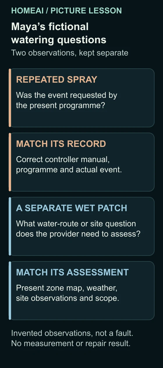 Four cards pair an invented repeated spray event with a programme question, and an invented wet patch with a water-route question. They assign useful records without showing a real fault, timeline or measurement.