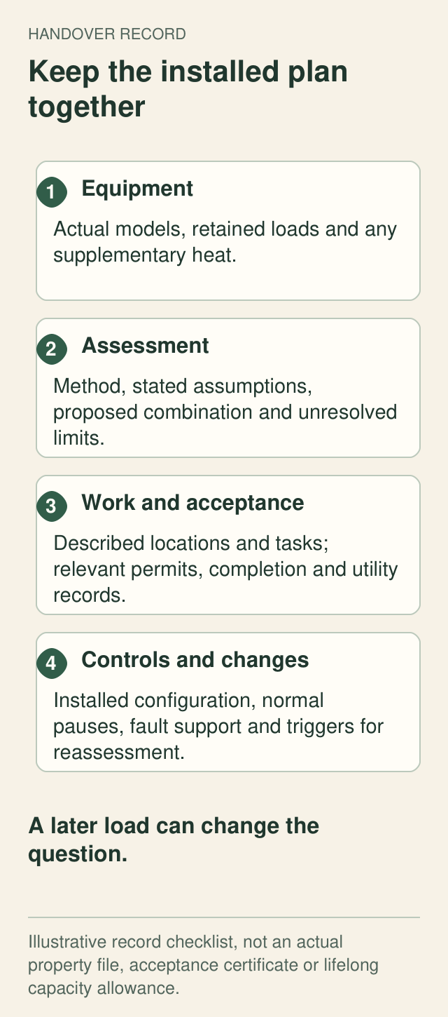Four linked record groups cover equipment, assessment assumptions, completed work and control configuration with reassessment triggers.