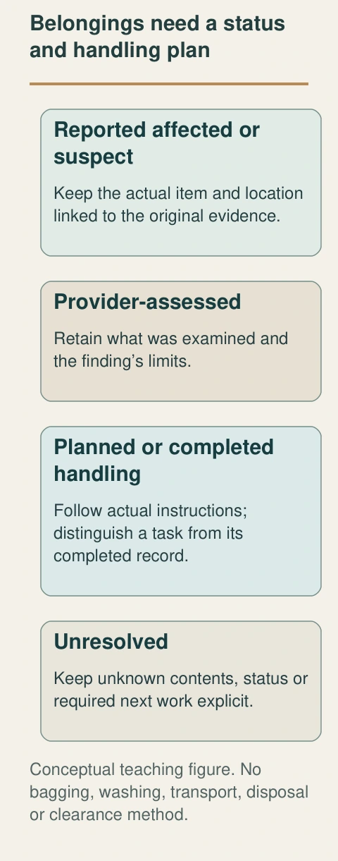 An item’s location and reported status guide questions for the provider. A closed bag or tote is no pest-free finding.