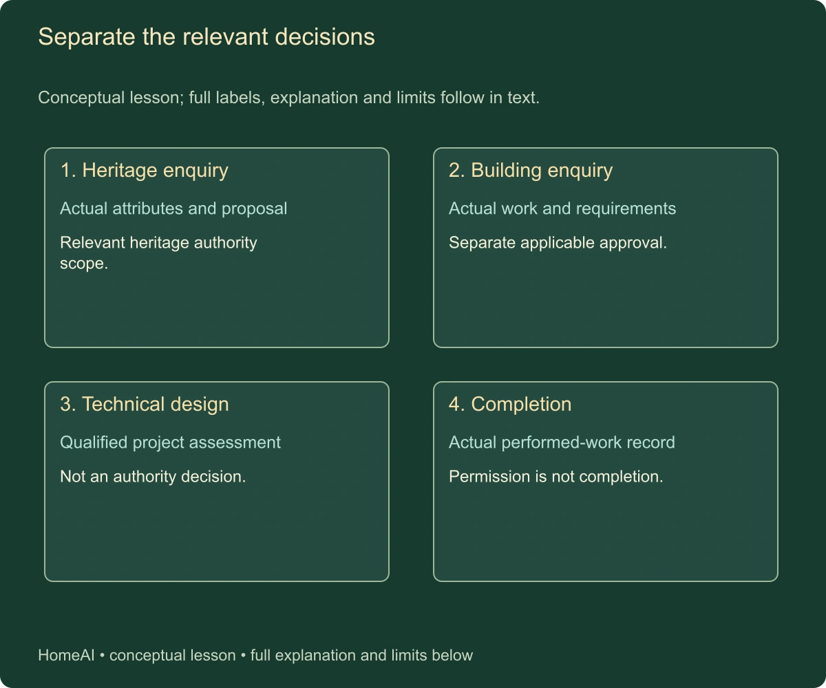 Separate the relevant decisions. Conceptual lesson; full labels, explanation and limits follow in text.